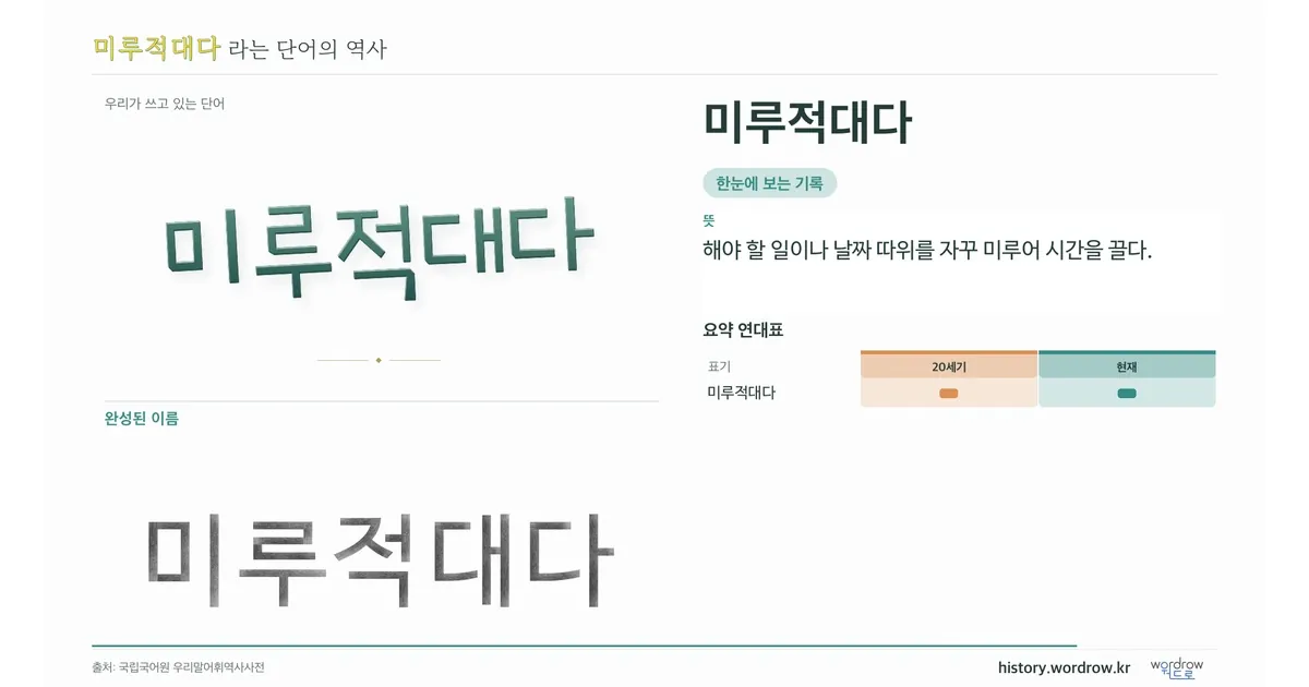 미루적대다 대표 이미지