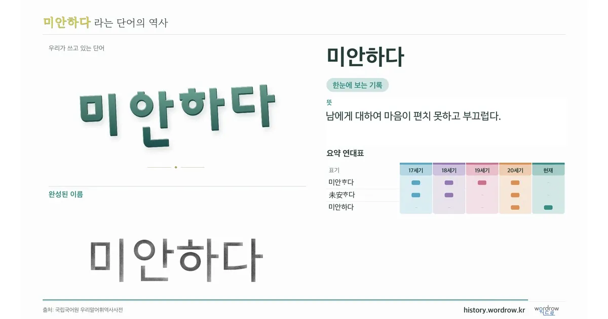 미안하다 대표 이미지