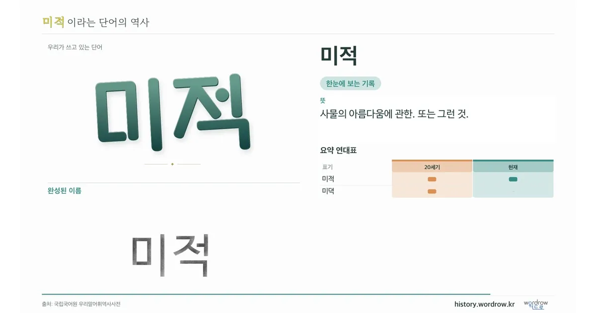 미적 대표 이미지