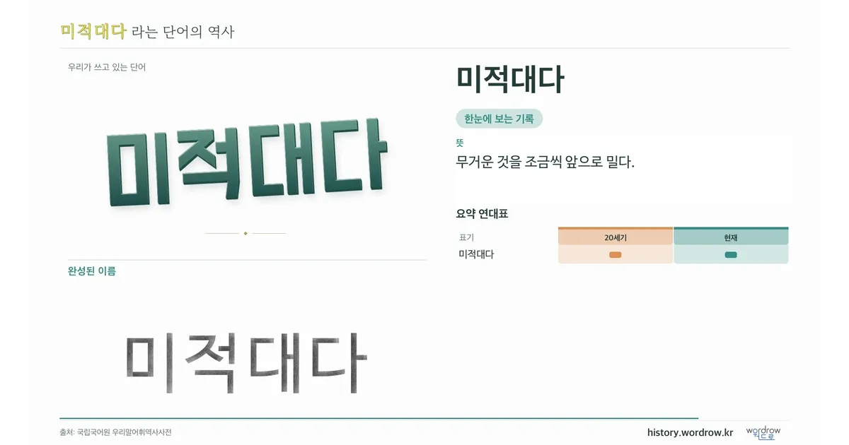 미적대다 대표 이미지