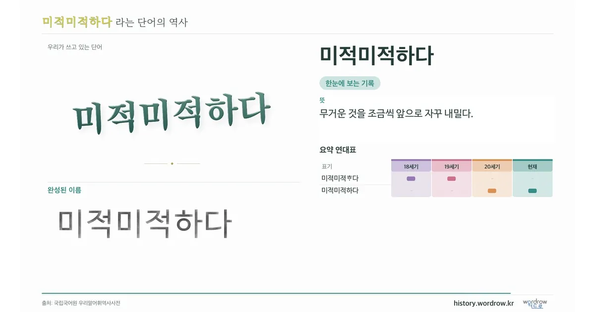 미적미적하다 대표 이미지
