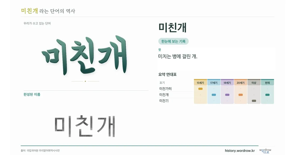 미친개 대표 이미지