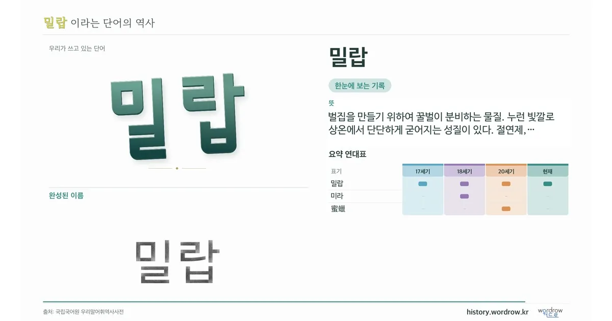 밀랍 대표 이미지