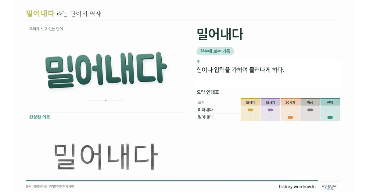 밀어내다 대표 이미지