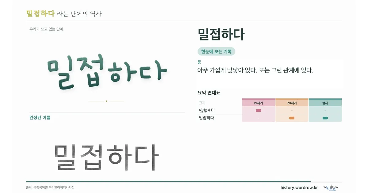 밀접하다 대표 이미지