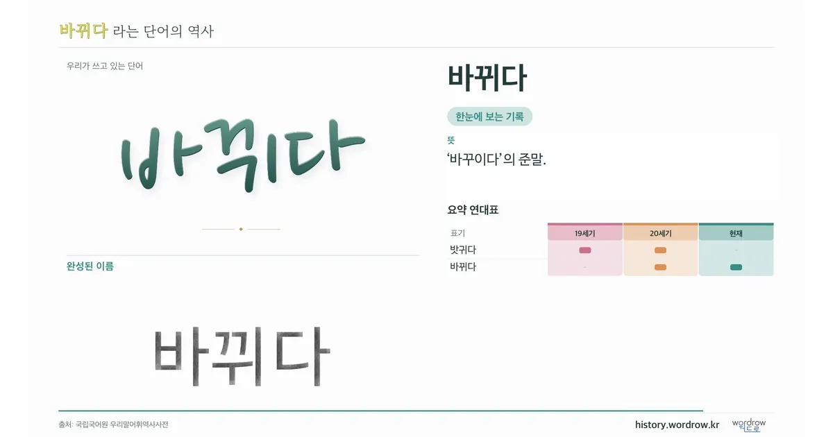 바뀌다 대표 이미지