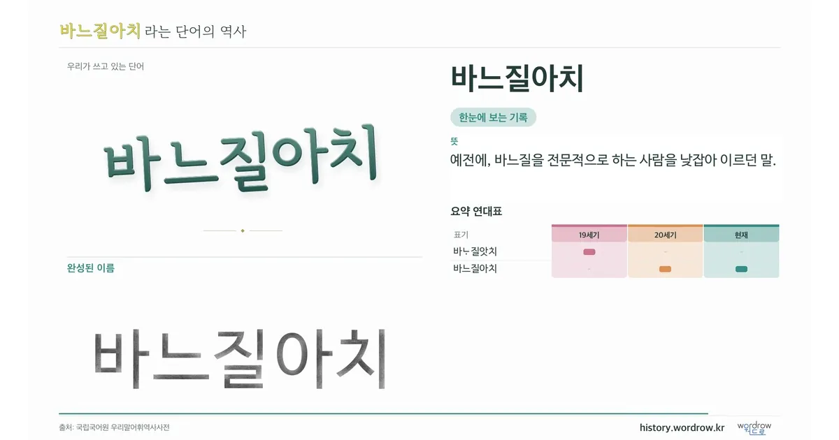 바느질아치 대표 이미지