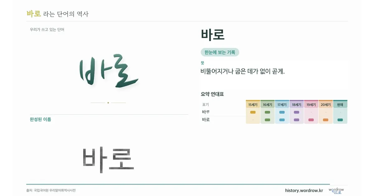 바로 대표 이미지