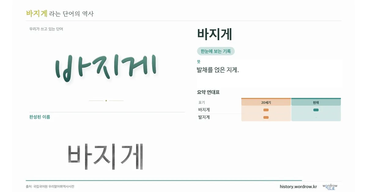 바지게 대표 이미지