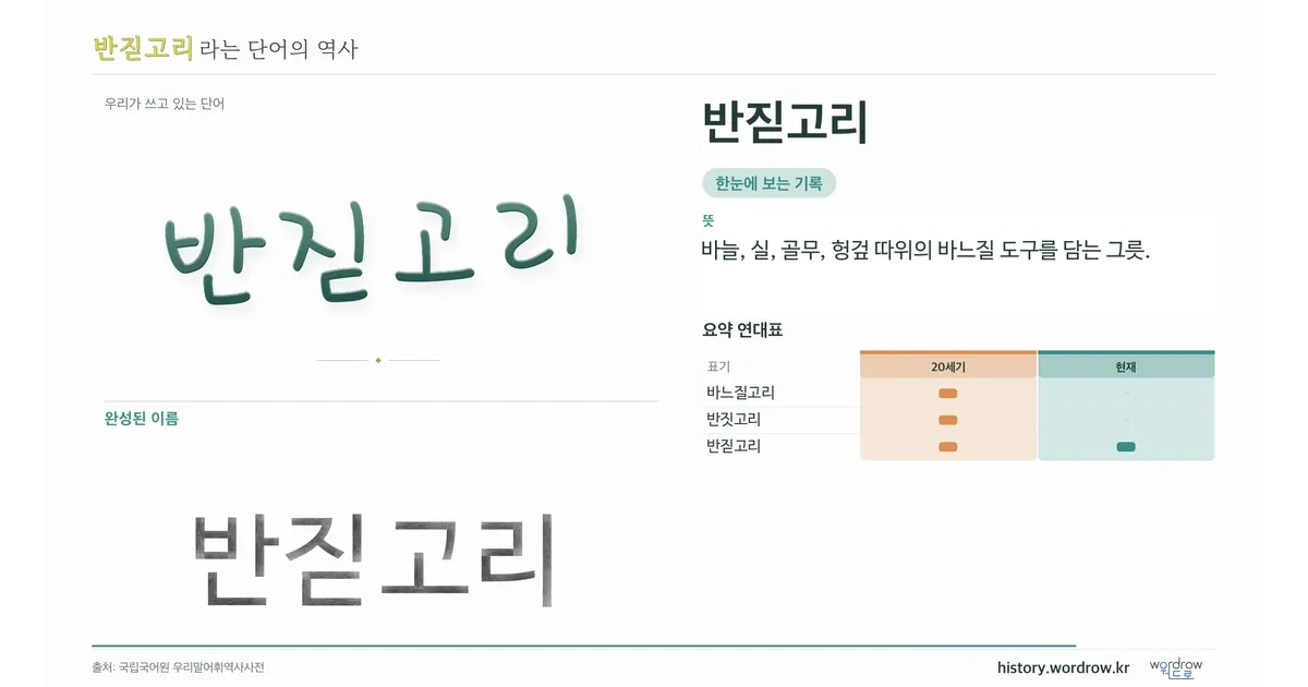 반짇고리 대표 이미지