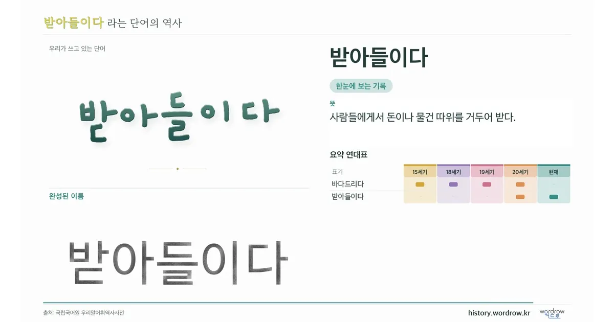 받아들이다 대표 이미지
