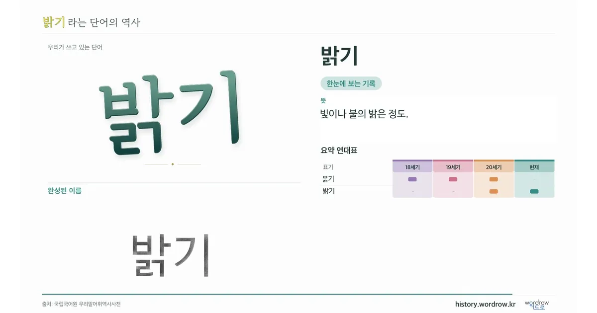 밝기 대표 이미지
