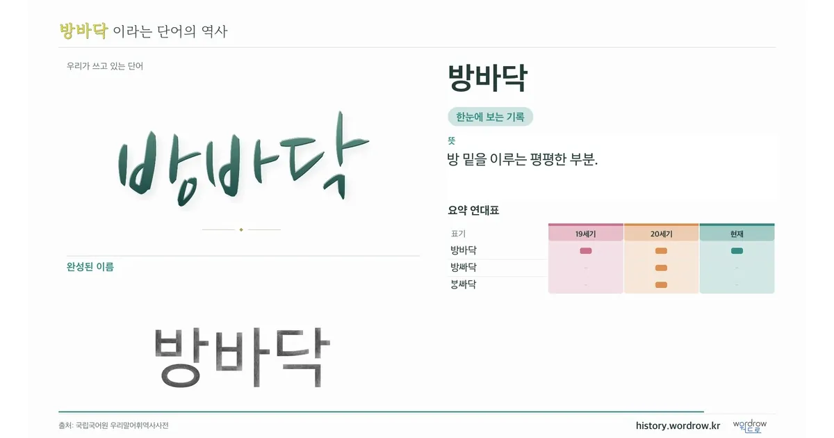 방바닥 대표 이미지
