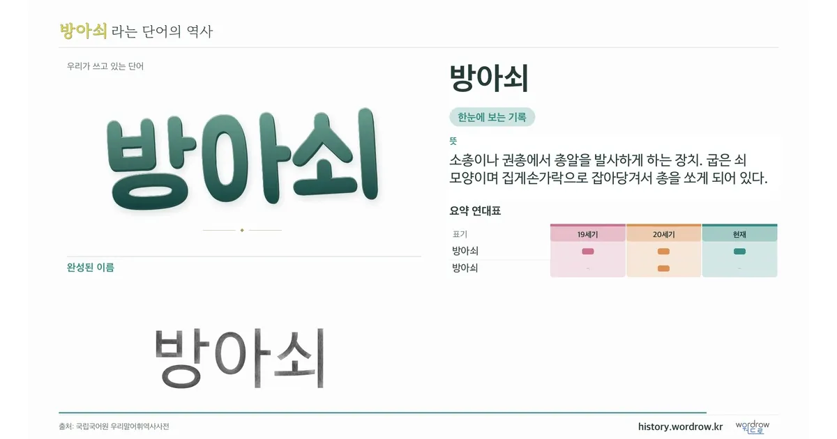 방아쇠 대표 이미지