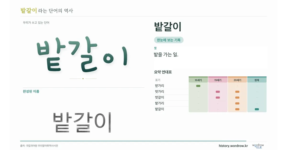 밭갈이 대표 이미지