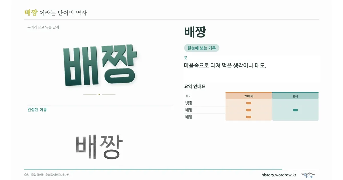 배짱 대표 이미지
