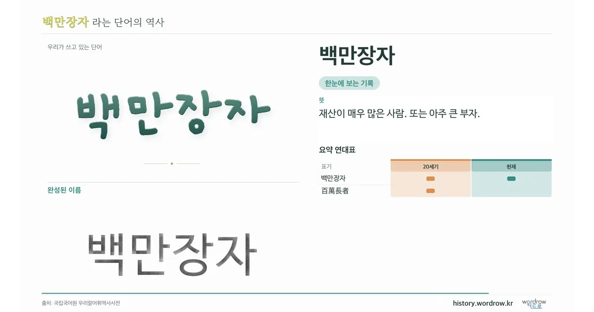백만장자 대표 이미지
