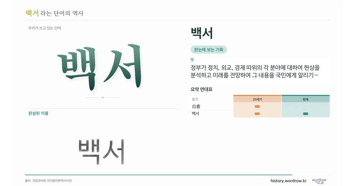 백서 대표 이미지