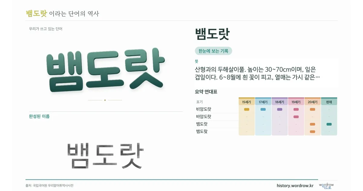뱀도랏 대표 이미지