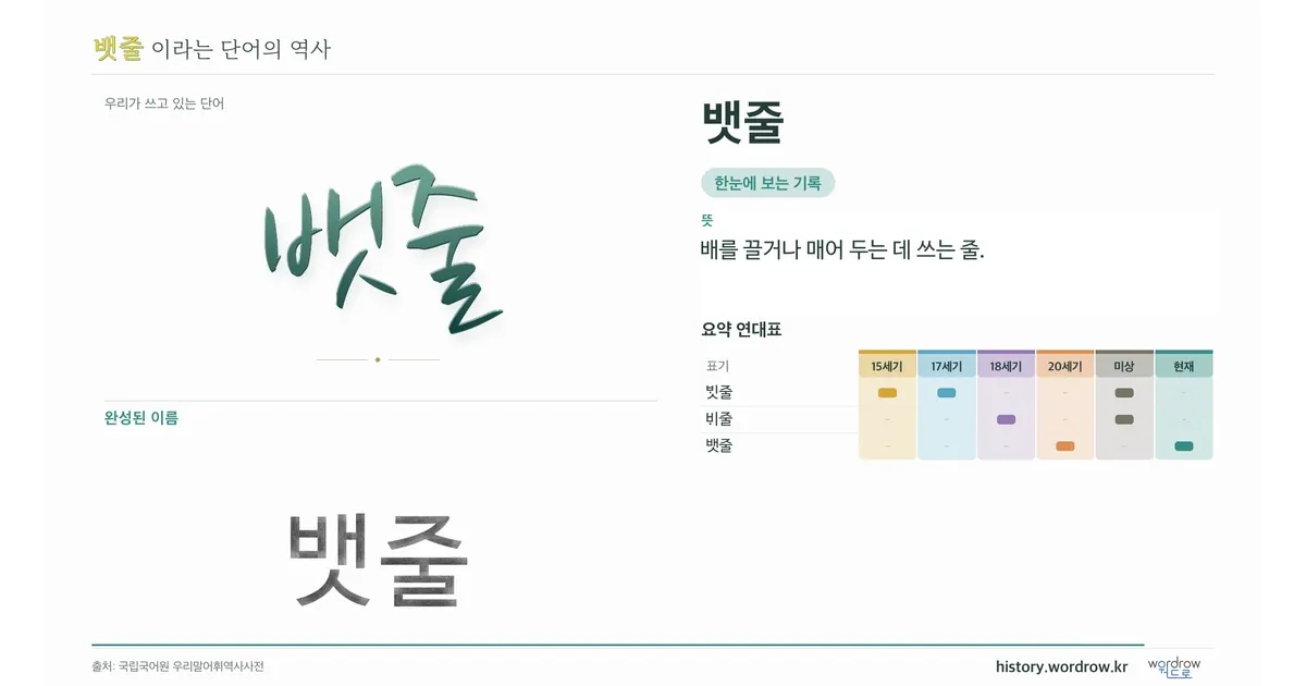 뱃줄 대표 이미지