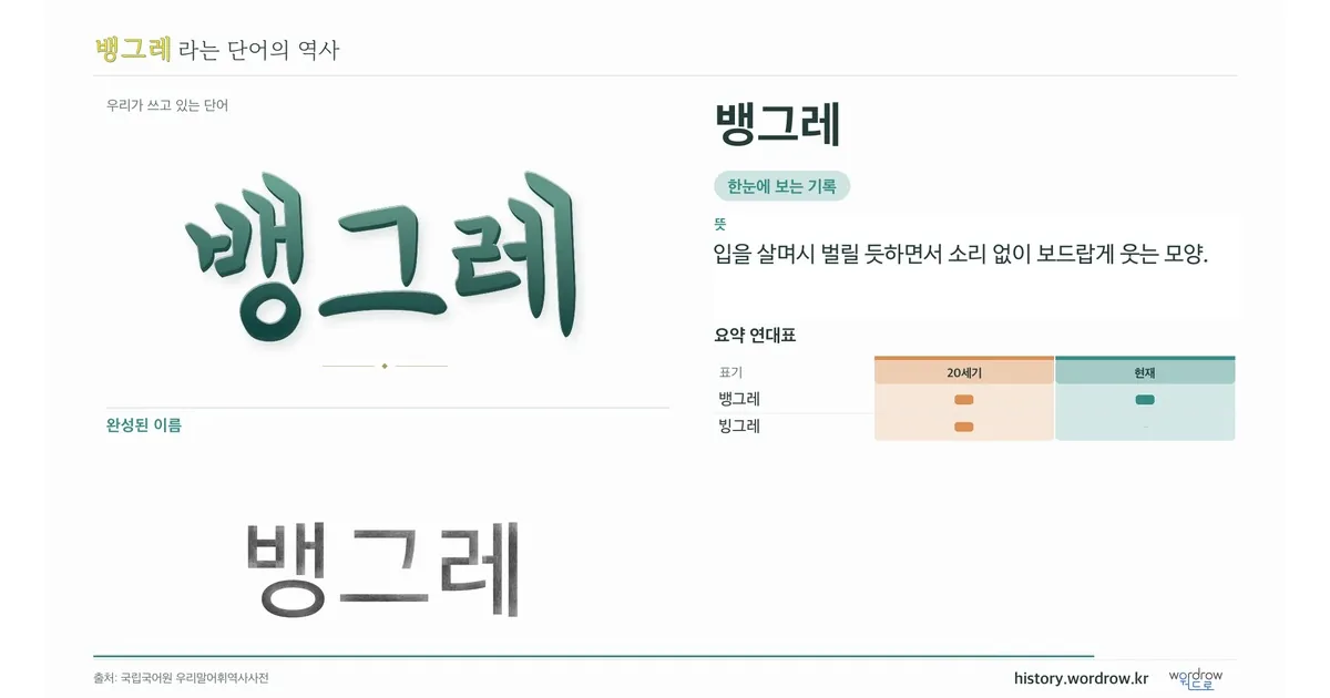 뱅그레 대표 이미지
