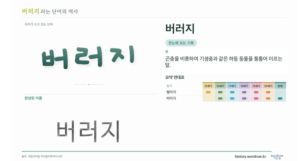 버러지 대표 이미지