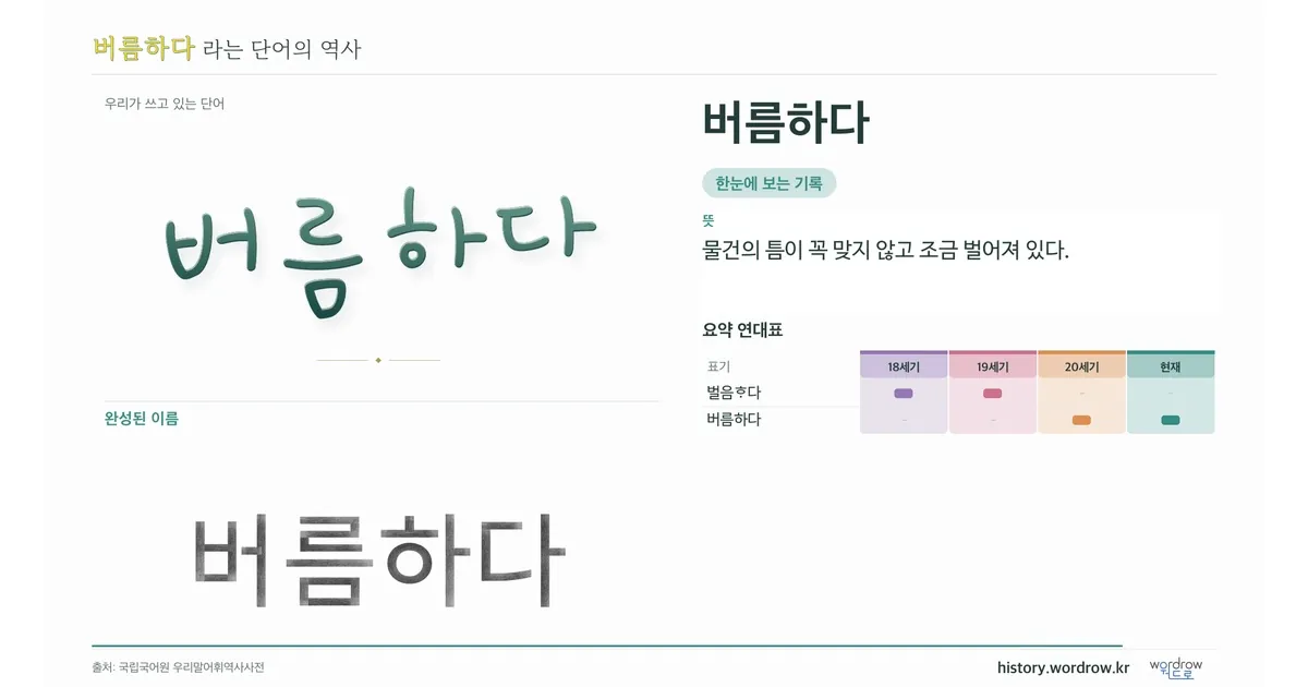 버름하다 대표 이미지