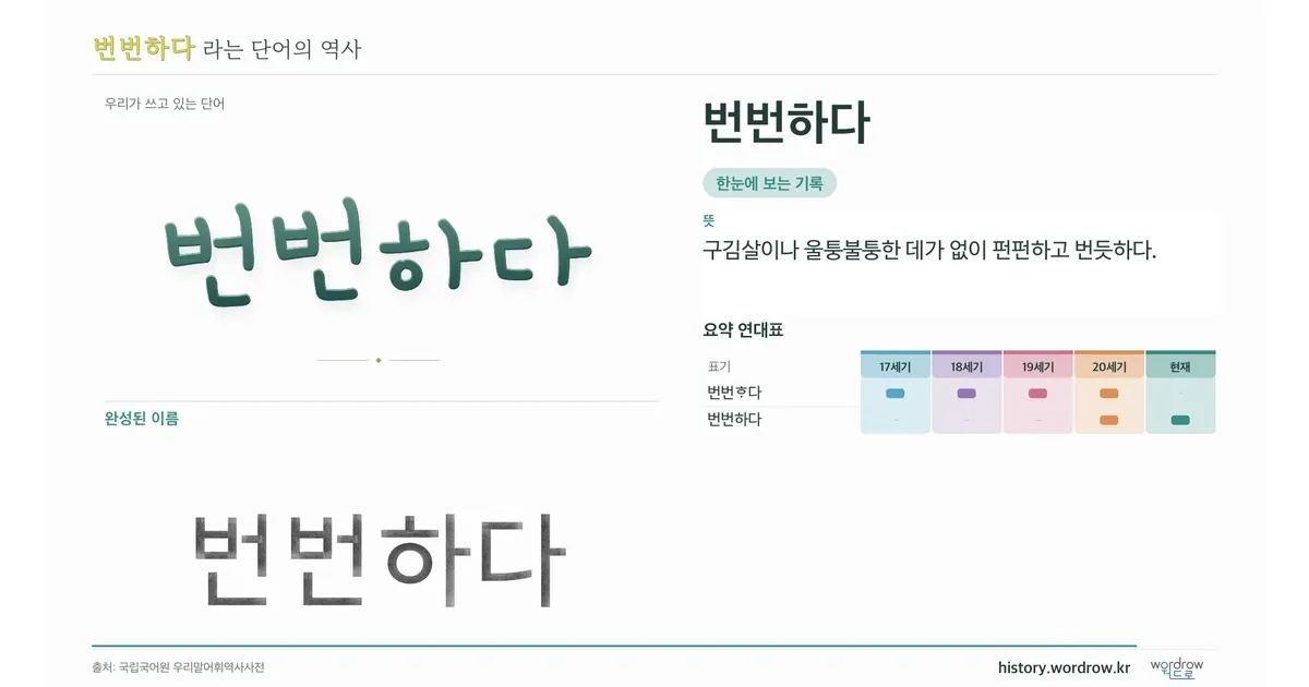 번번하다 대표 이미지