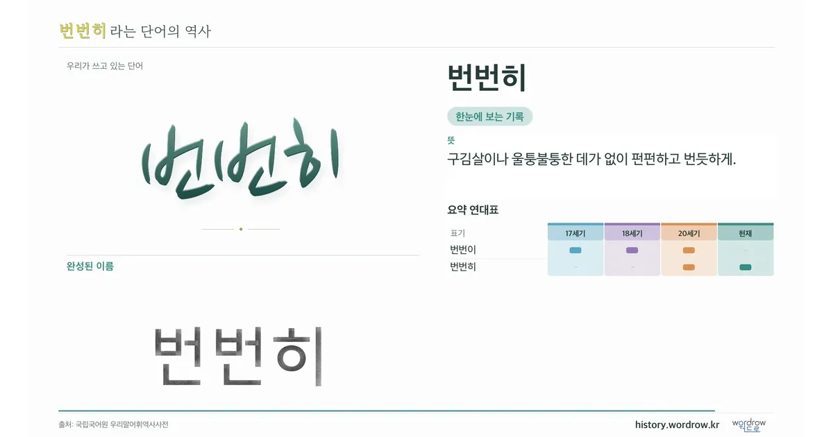 번번히 대표 이미지