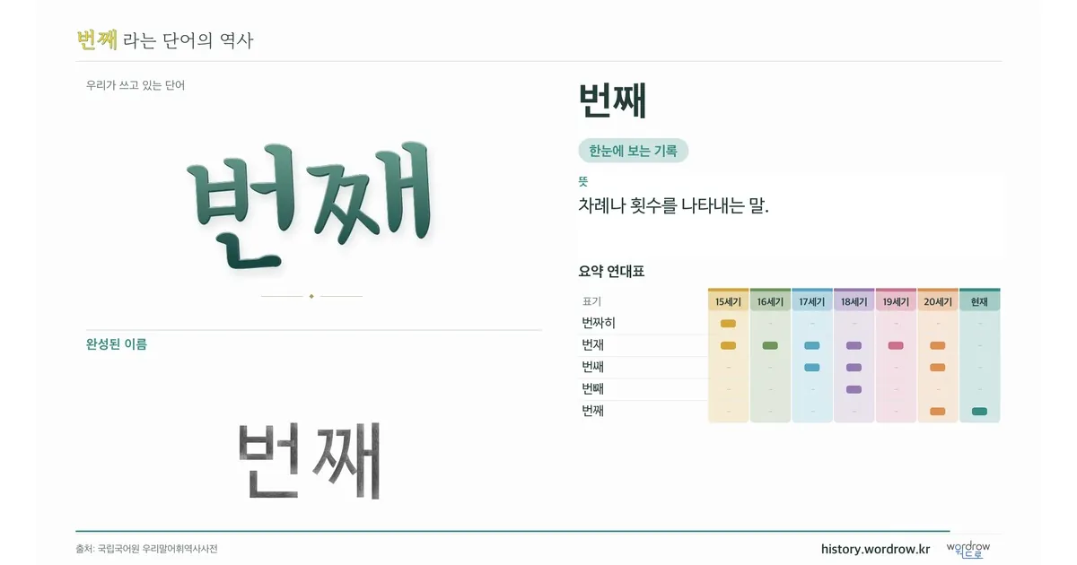 번째 대표 이미지