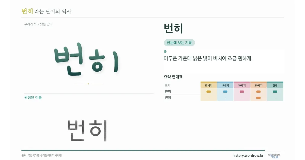 번히 대표 이미지