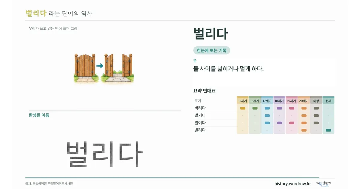 벌리다 대표 이미지