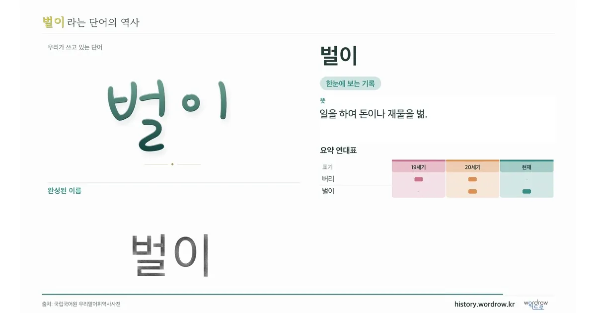 벌이 대표 이미지