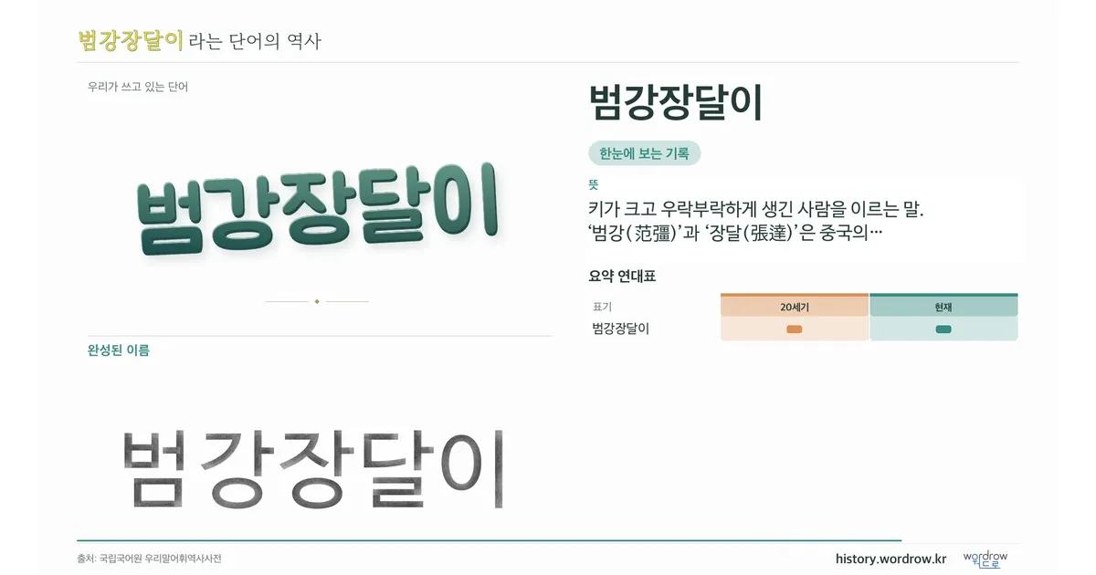 범강장달이 대표 이미지