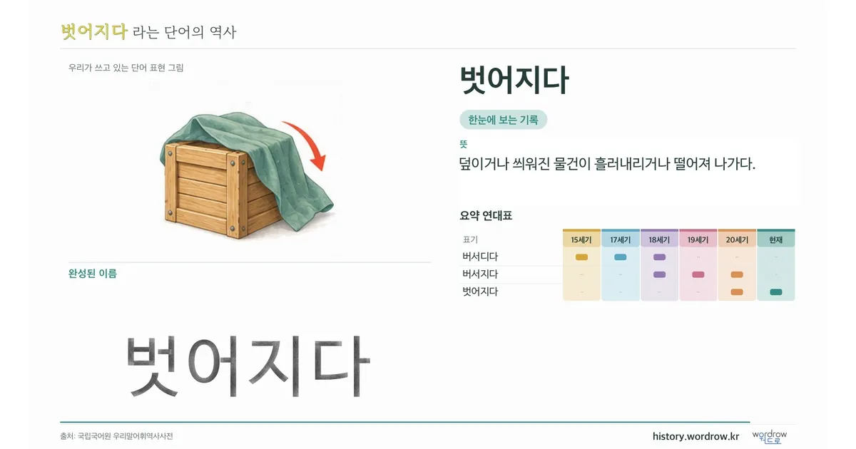벗어지다 대표 이미지