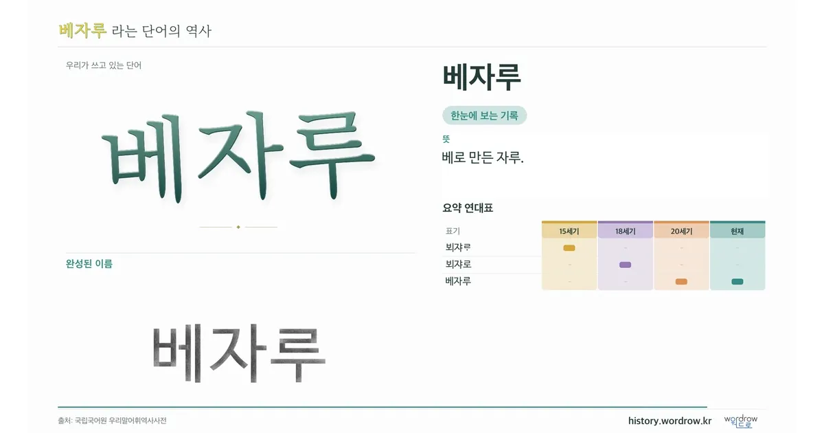 베자루 대표 이미지