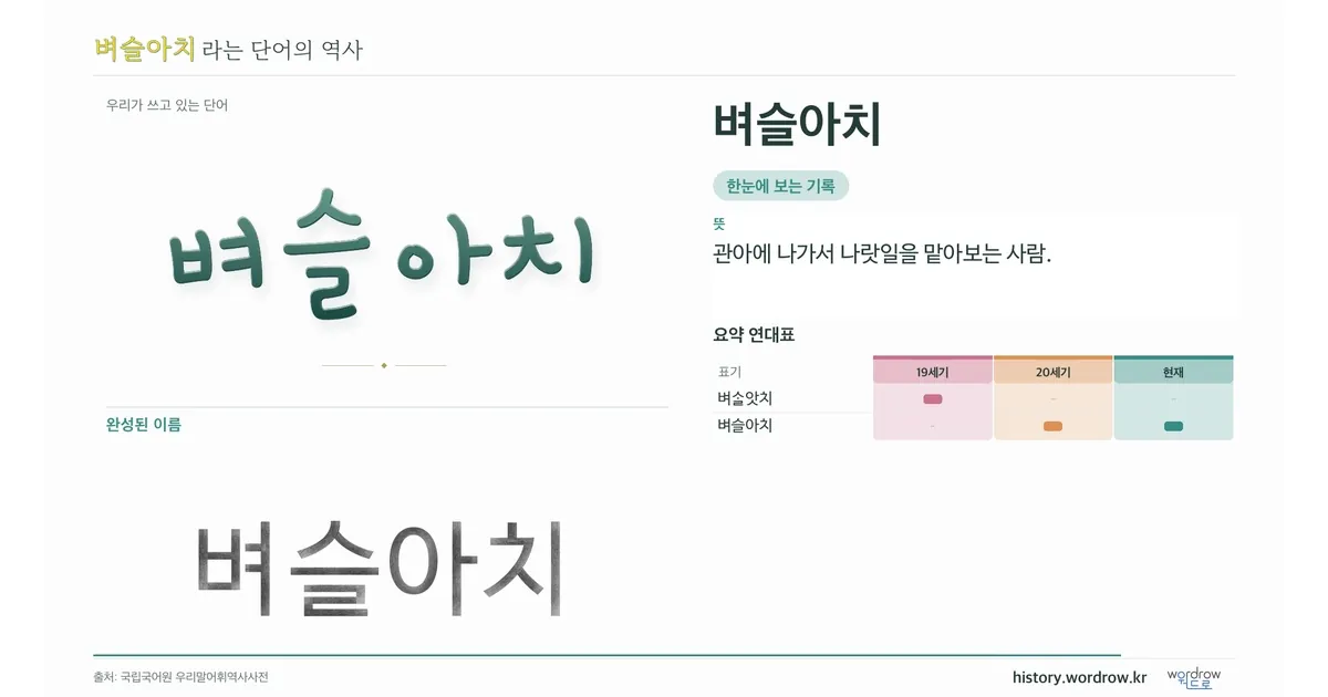 벼슬아치 대표 이미지