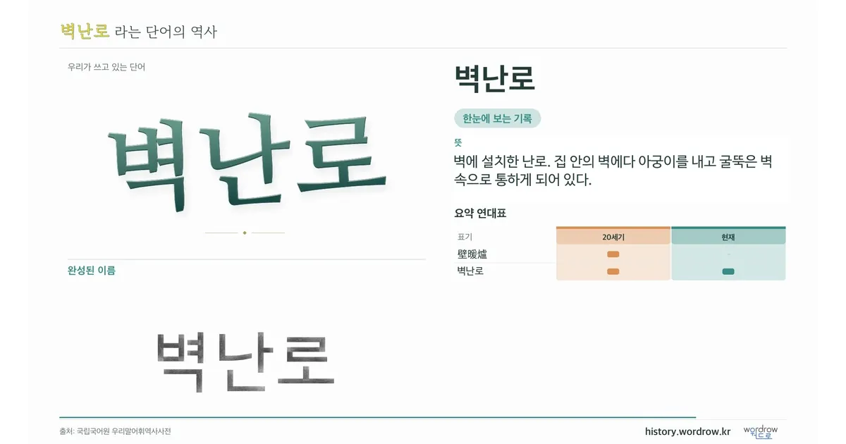 벽난로 대표 이미지