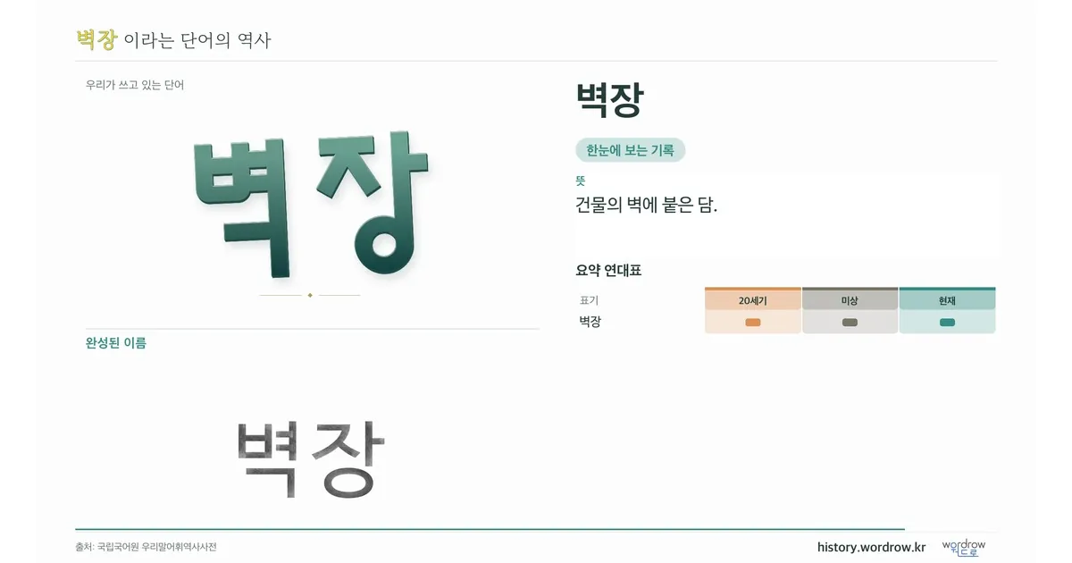 벽장 대표 이미지