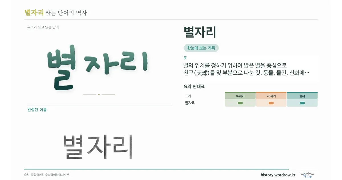 별자리 대표 이미지