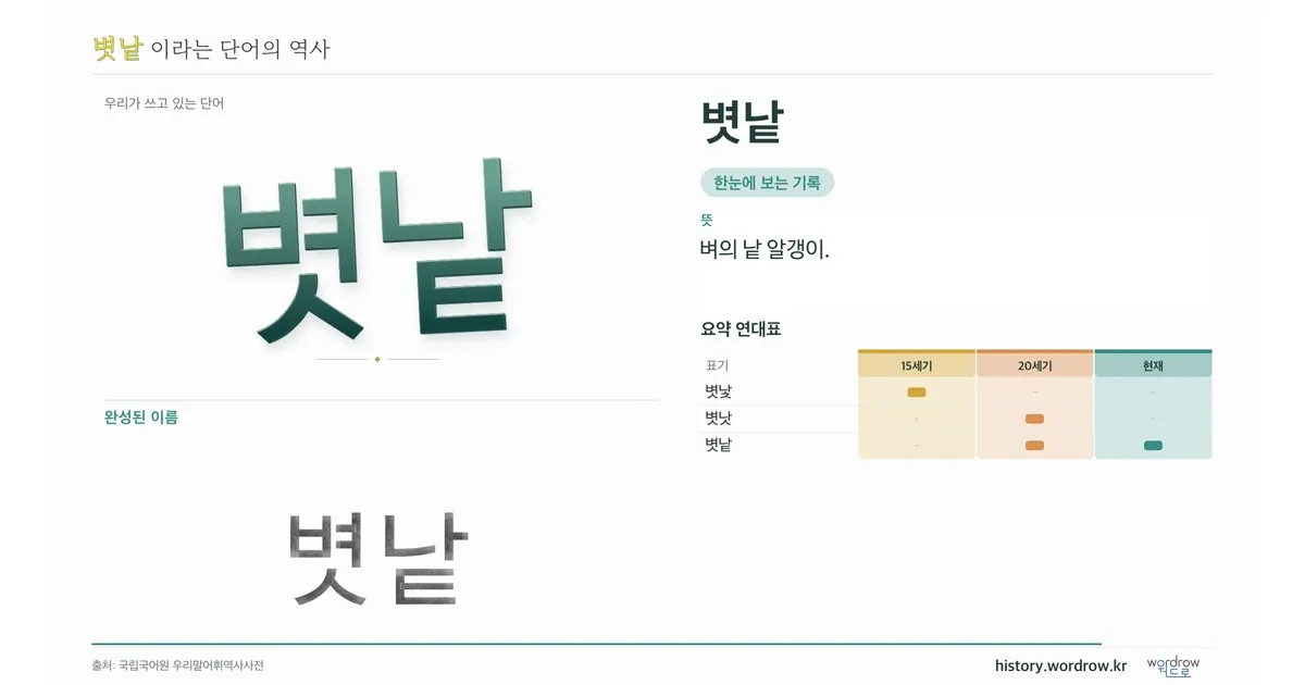 볏낱 대표 이미지