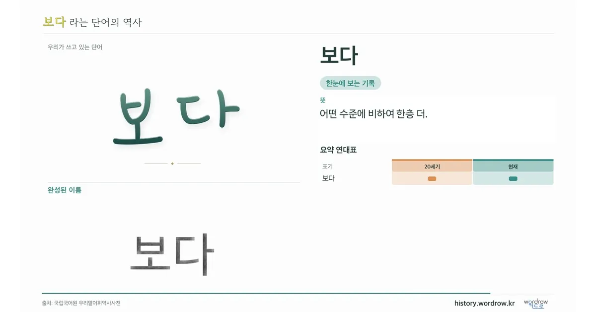 보다 대표 이미지