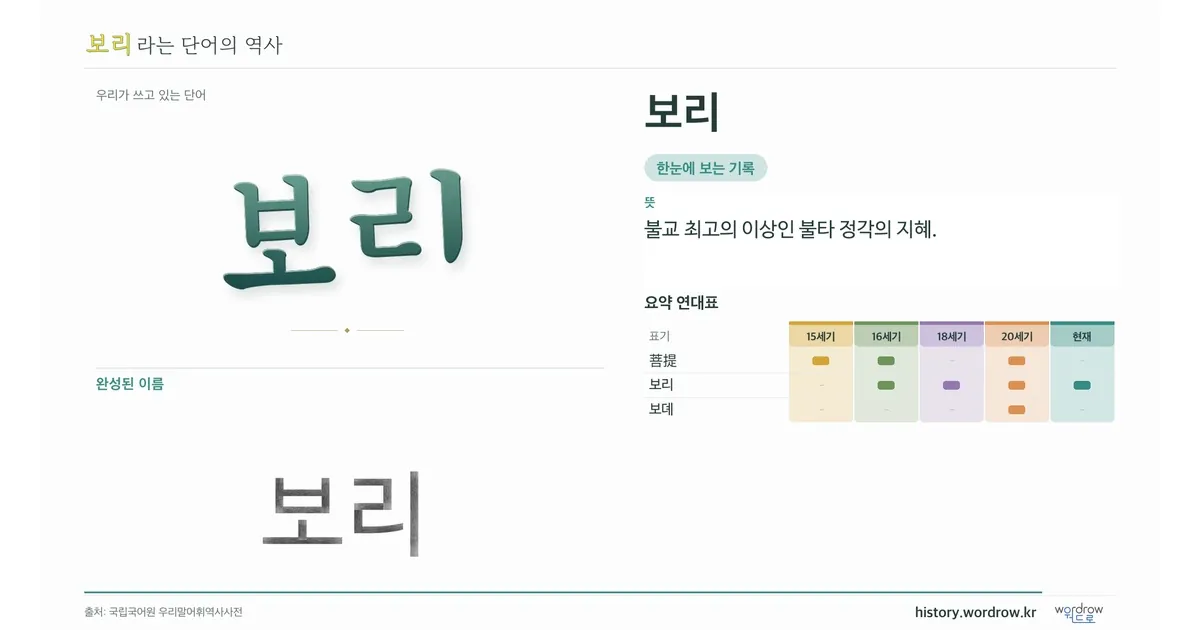 보리 대표 이미지