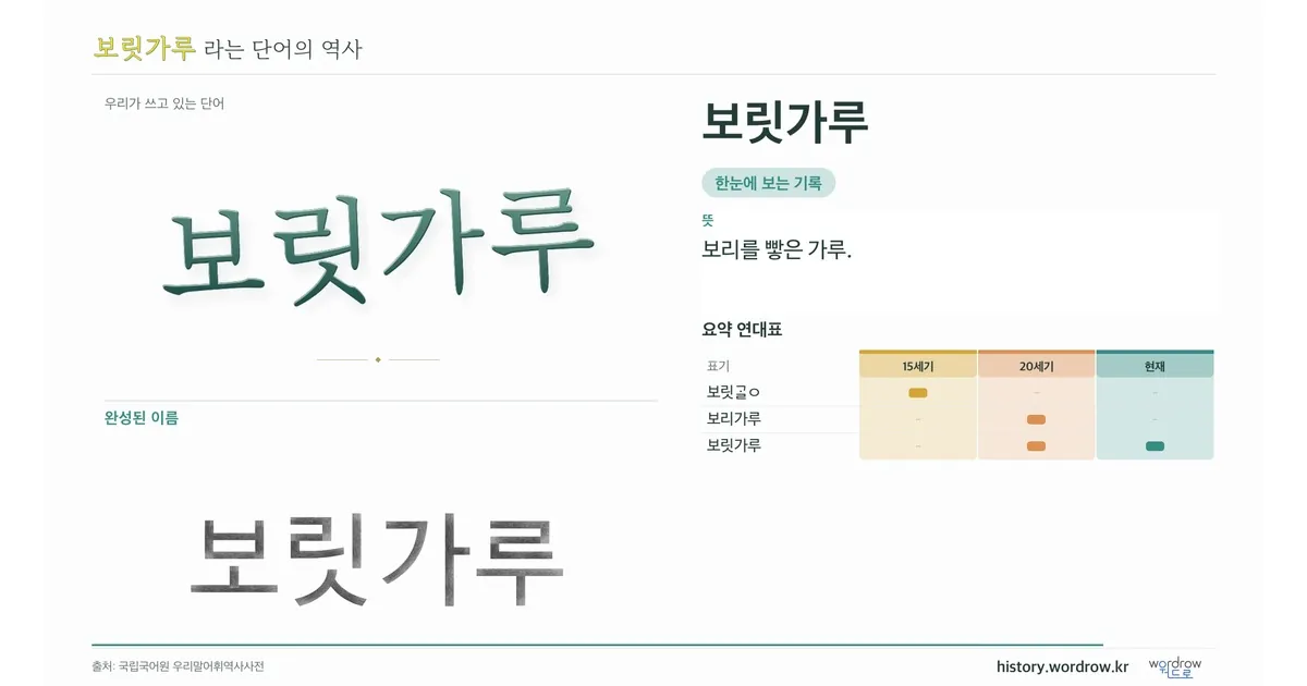 보릿가루 대표 이미지