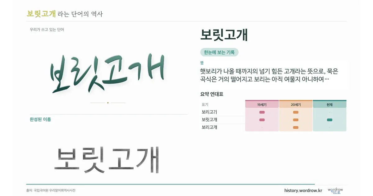 보릿고개 대표 이미지