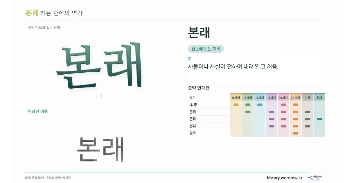 본래 대표 이미지
