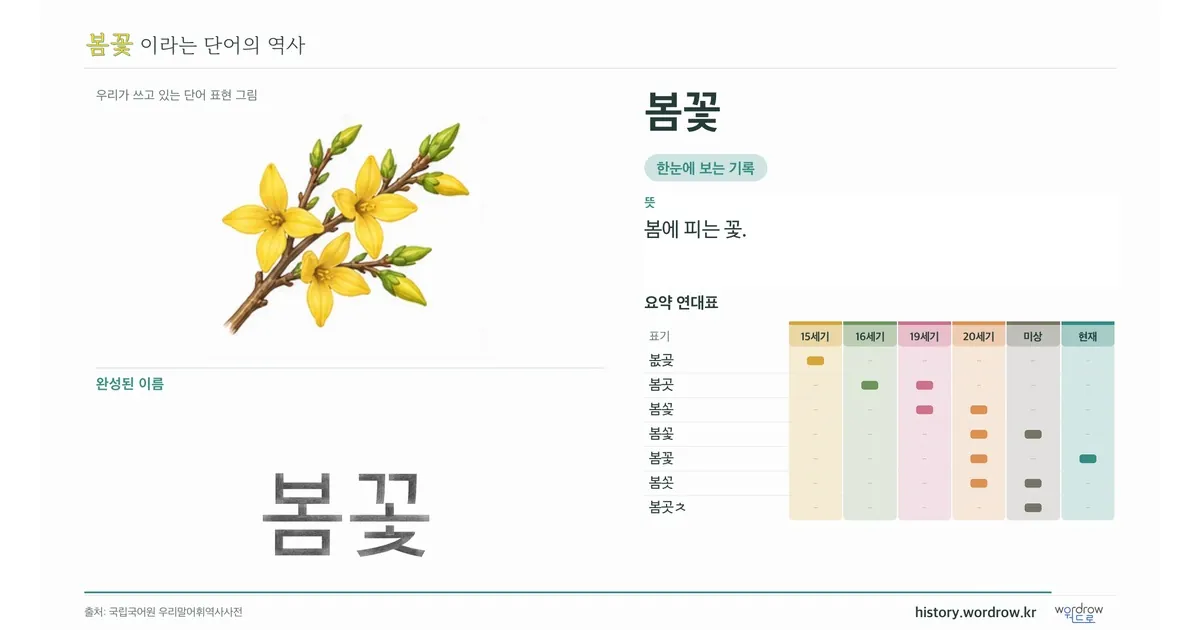 봄꽃 대표 이미지