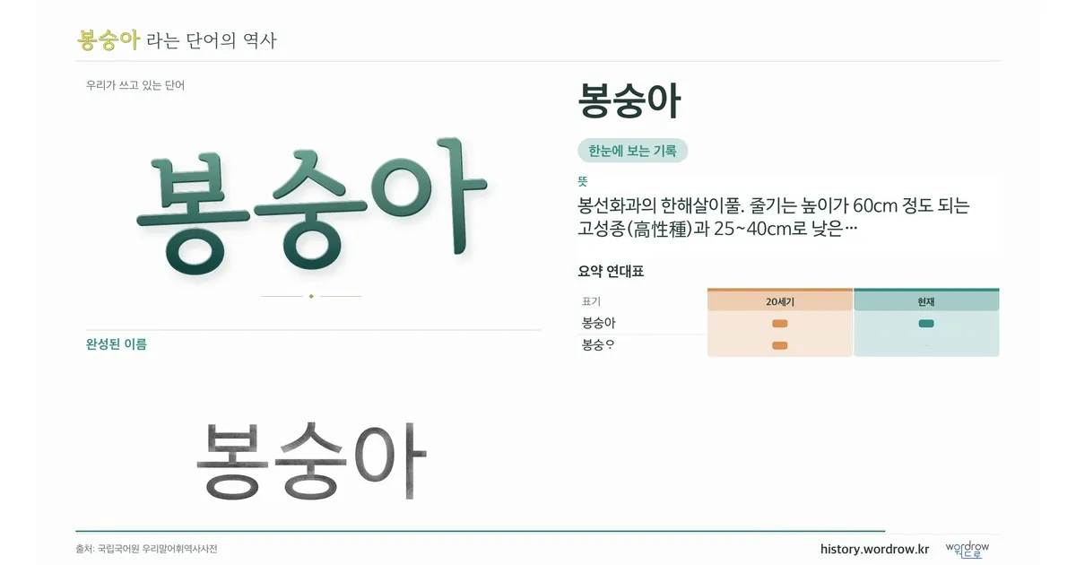 봉숭아 대표 이미지
