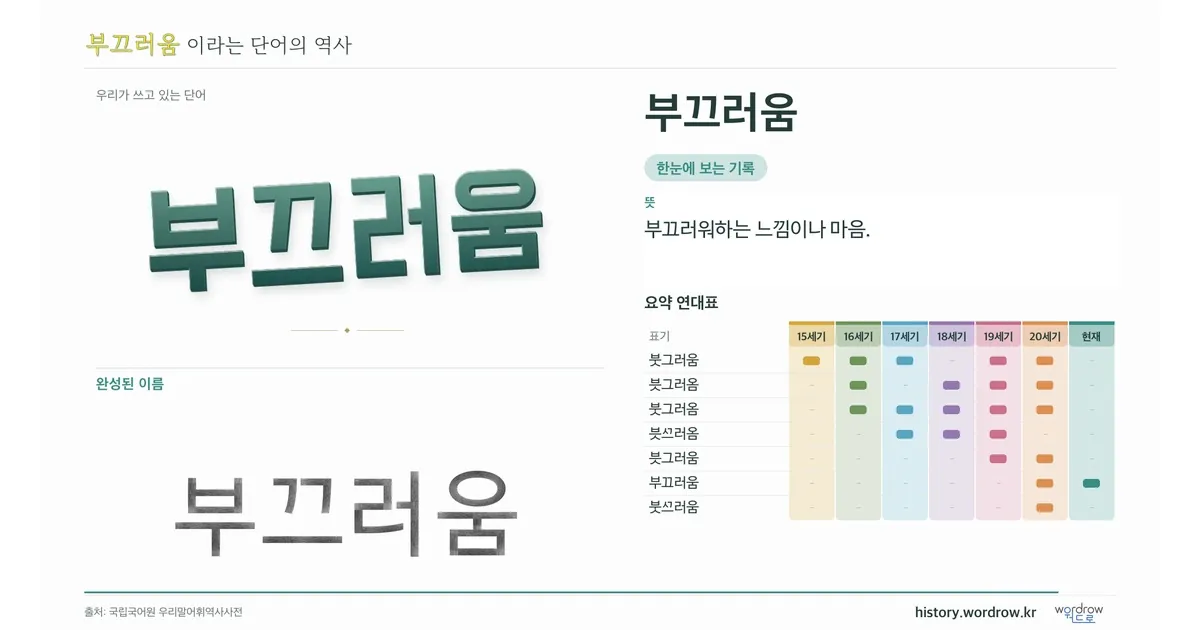 부끄러움 대표 이미지