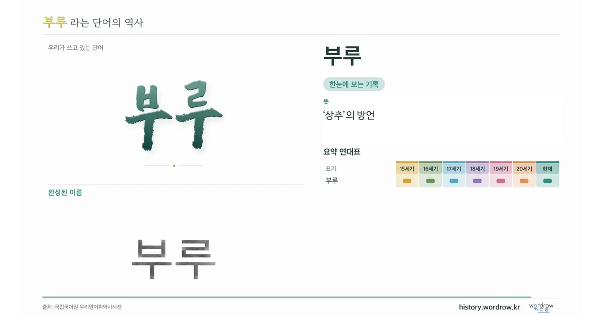 부루 대표 이미지